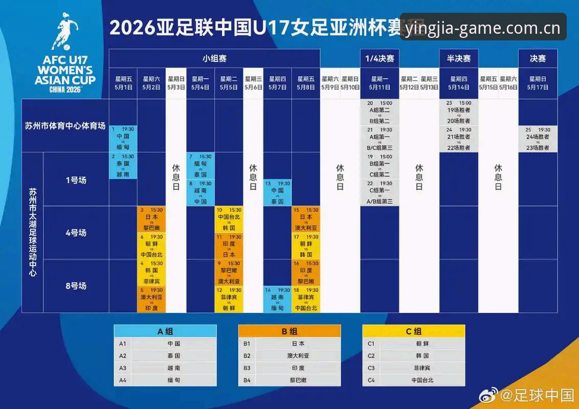 U17世界杯抽签深度解析：中国足球未来之星必备观赛指南